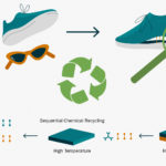 <p>Products made from two different PDK plastics can be deconstructed in acidic solution in stages, where each polymer easily breaks down into individual monomers in steps conducted at different temperatures, allowing for recycling of both plastic materials.</p>
