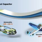 <p>Polysulfates with excellent thermal properties are casted into flexible free-standing films. High-temperature, high-voltage capacitors based on such films show state-of-the-art energy storage properties at 150 oC. Such power capacitors are promising for improving the energy efficiency and reliability of integrated power systems in demanding applications such as electrified transportation. (Credit: Yi Liu and He (Henry) Li/Berkeley Lab)</p>
