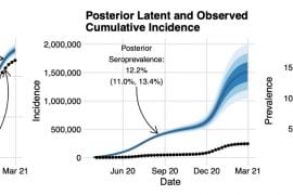 <p>UCI statisticians regularly compile and analyze troves of data to gauge the public health implications of the spread of COVID-19. New funding from University of California Health and the California Department of Public Health will help UCI researchers generate more timely and accurate pandemic forecasts. Vladimir Minin / UCI</p>
