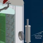 <p>(Left) A schematic of the LZ detector. (Right) Illustration of LZ operation &#8211; particles interact in liquid xenon, releasing a flash of light and charge that are collected by photomultiplier tube arrays at top and bottom. (Credit: Left schematic: LZ collaboration. Right image: LZ/SLAC)</p>
