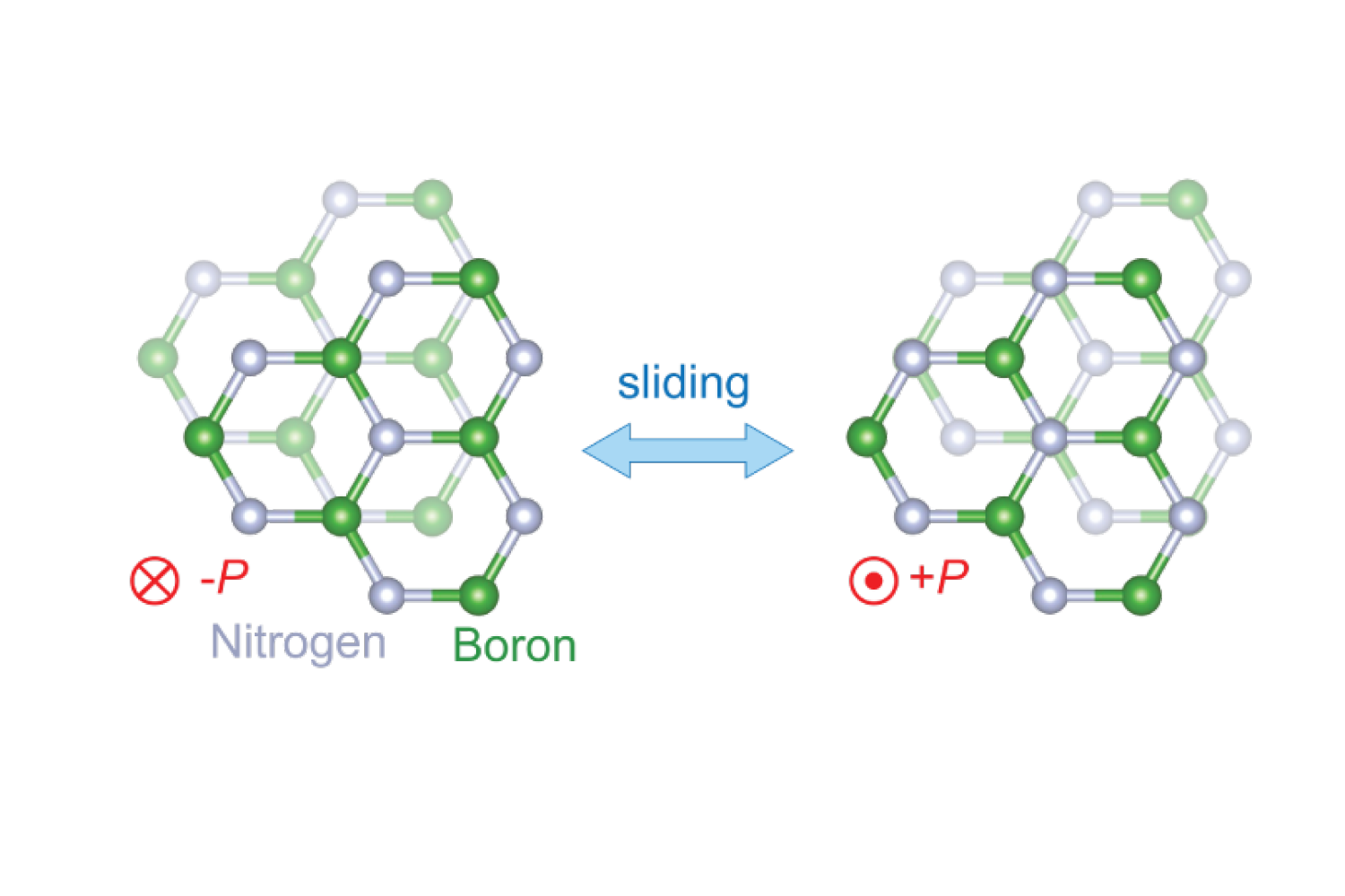 Image courtesy of the Ashoori and Jarillo-Herrero labs. 