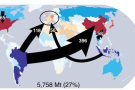 <p>For a new paper in the journal Science, Earth system scientists at UCI and other institutions tracked the greenhouse gas emissions embodied in the international trade of agricultural goods. They found a significant shift from 2004, when China was a net exporter of farm produce, to 2017, when that nation was the largest importer of Brazilian exports. Steven Davis / UCI</p>

