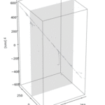 <p>Cosmic ray interactions within the prototype module, imaged in full 3D using a LArPix system with approximately 80,000 pixels. (Credit: Dan Dwyer, Berkeley Lab)</p>
